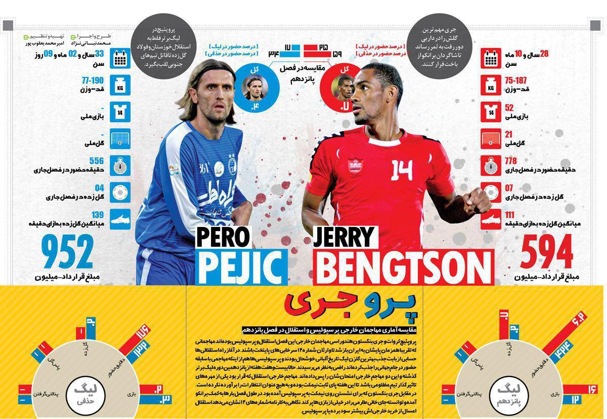 اینفوگرافی/ گلزنان خارجی سرخابی