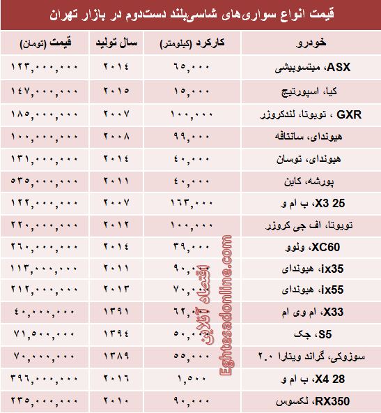 جدول/  قیمت انواع‌ شاسی‌بلند دست‌دوم