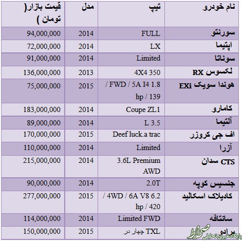 جدول/ قیمت انواع خودرو در مناطق آزاد