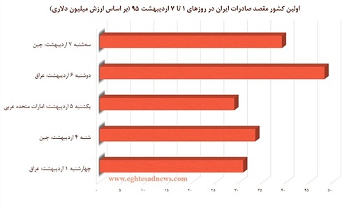 رقابت روسیه و چین بر سر بازارهای ایران رقابت روسیه و چین بر سر بازارهای ایران