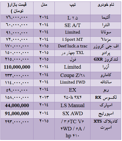 جدول/ قیمت انواع خودرو در مناطق آزاد