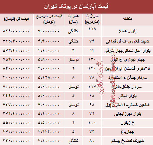 جدول/ قیمت آپارتمان در منطقه پونک جدول/ قیمت آپارتمان در منطقه پونک