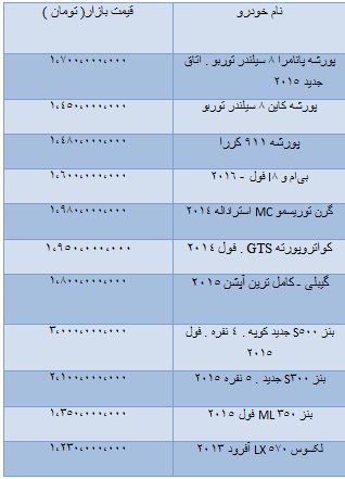 جدول/ خودروهای وارداتی بالای یک میلیارد