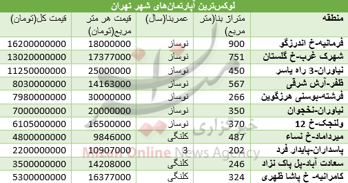 جدول/ قیمت لوکس‌ترین آپارتمان‌های تهران