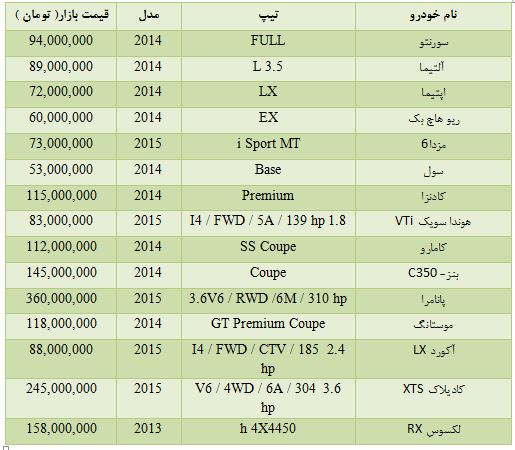 جدول/ قیمت انواع خودرو در مناطق آزاد