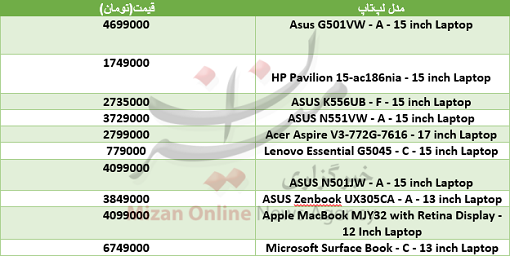 جدول/ قیمت انواع لپ تاپ در بازار