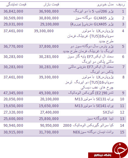 جدول/ قیمت روز انواع خودروهای داخلی