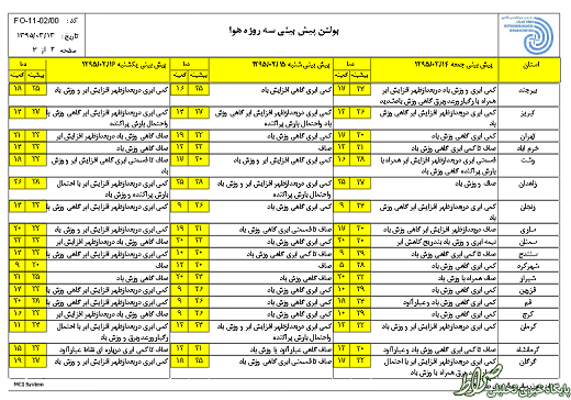 افزایش دما و آسمان آفتابی در راه