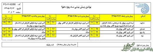 افزایش دما و آسمان آفتابی در راه