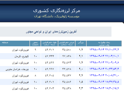 تهران در 2 ساعت 3 بار لرزید تهران در 2 ساعت 3 بار لرزید