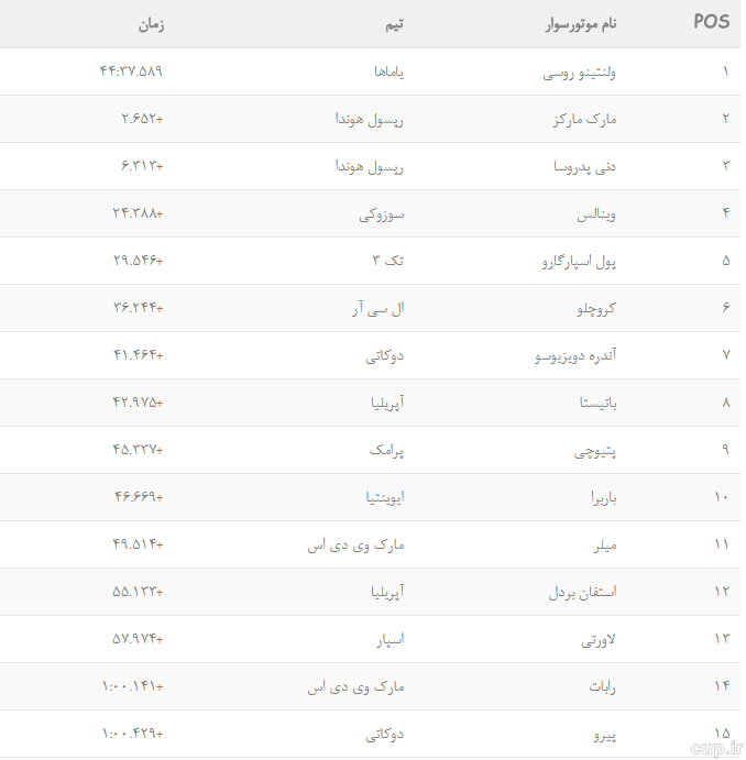 پیروزی روسی در روز بدشانسی لورنزو پیروزی روسی در روز بدشانسی لورنزو