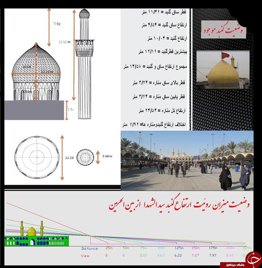 دلیل 3گنبدهشدن حرم امامحسین(ع)+تصاویر دلیل 3گنبدهشدن حرم امامحسین(ع)+تصاویر