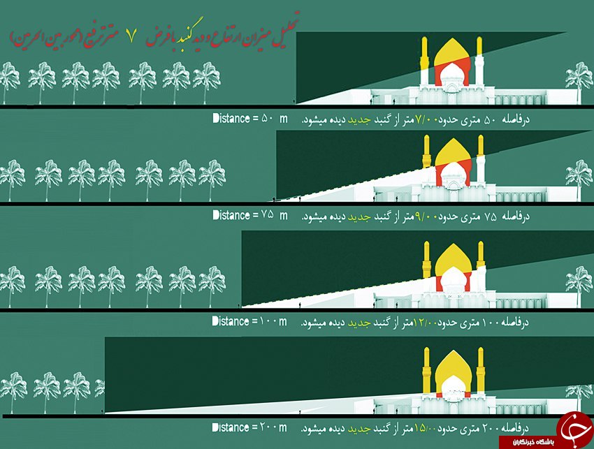 دلیل 3گنبدهشدن حرم امامحسین(ع)+تصاویر دلیل 3گنبدهشدن حرم امامحسین(ع)+تصاویر