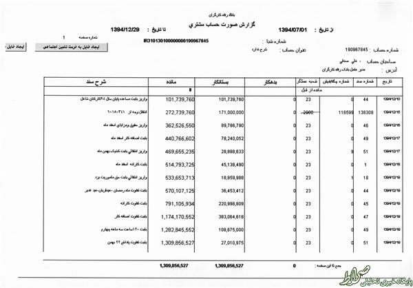 حقوق ۲۳۰میلیونی برای آقای مدیرعامل +اسناد