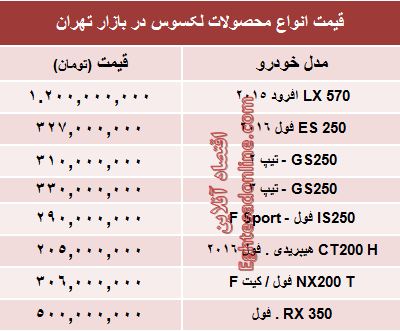 جدول/ قیمت جدید انواع لکسوس در بازار