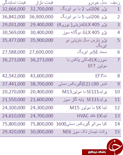 جدول/ قیمت روز انواع خودروهای داخلی