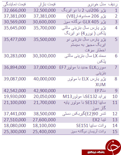 جدول/ قیمت روز انواع خودروهای داخلی