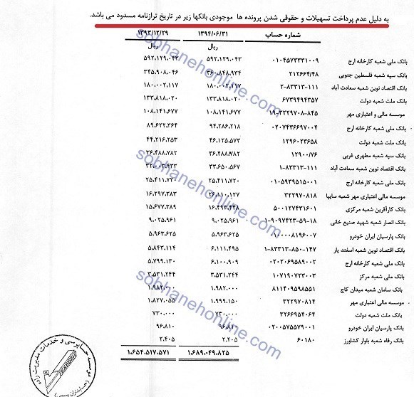 جزئیات جدیدی از تعطیلی «ارج» +سند