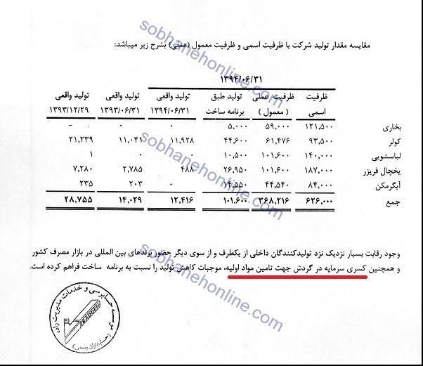 جزئیات جدیدی از تعطیلی «ارج» +سند