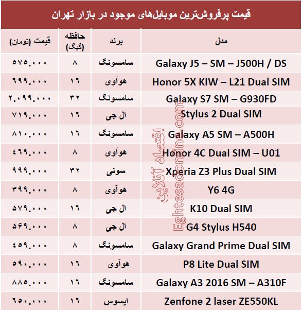 جدول/ پرفروش‌ترین ‌موبایل‌های بازار کدامند؟
