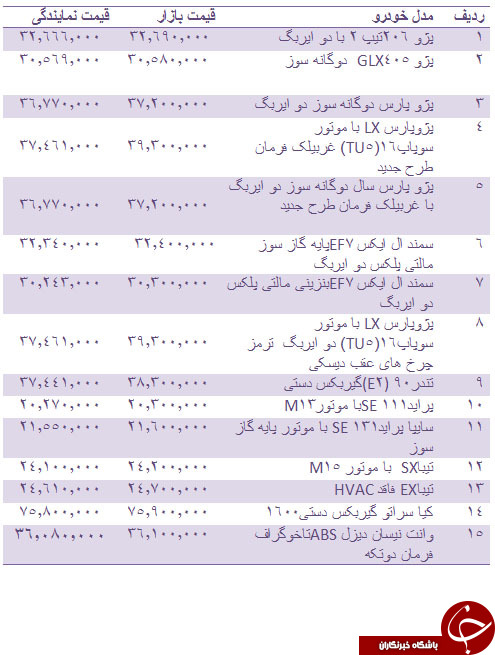 جدول/ قیمت روز انواع خودروهای داخلی