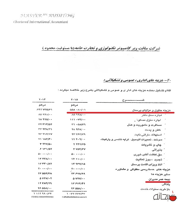 شرکت خارجی وابسته به سایپا که هزینه «بیمه عمر مدیران» را هم میدهد +سند شرکت خارجی وابسته به سایپا که هزینه «بیمه عمر مدیران» را هم میدهد +سند