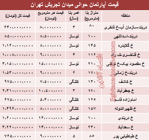 جدول/قیمت آپارتمان در حوالی میدان تجریش