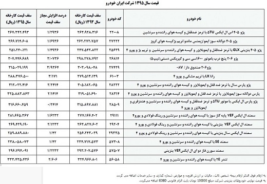 قیمت جدید انواع خودرو+جدول قیمت جدید انواع خودرو+جدول