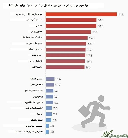 چقدر شغلتان استرس دارد+جدول چقدر شغلتان استرس دارد+جدول