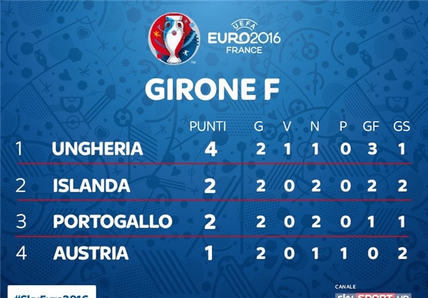 جدول/ وضعیت پیچیده گروه F