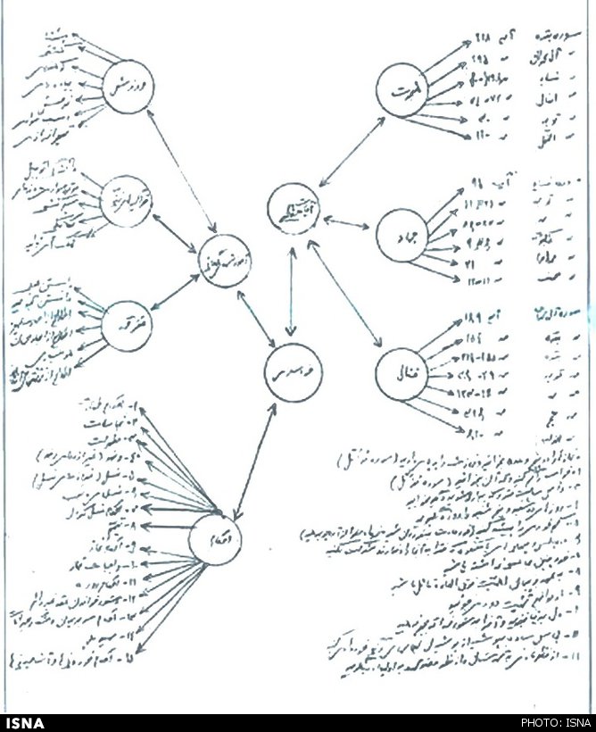 برنامه خودسازی یک قهرمان +تصاویر برنامه خودسازی یک قهرمان +تصاویر