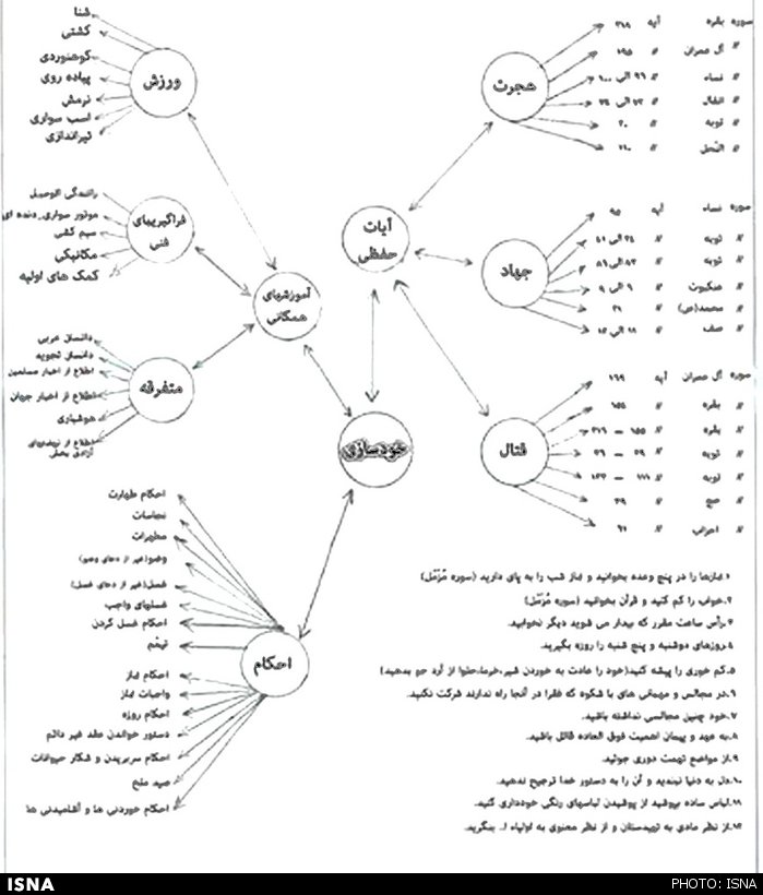برنامه خودسازی یک قهرمان +تصاویر برنامه خودسازی یک قهرمان +تصاویر
