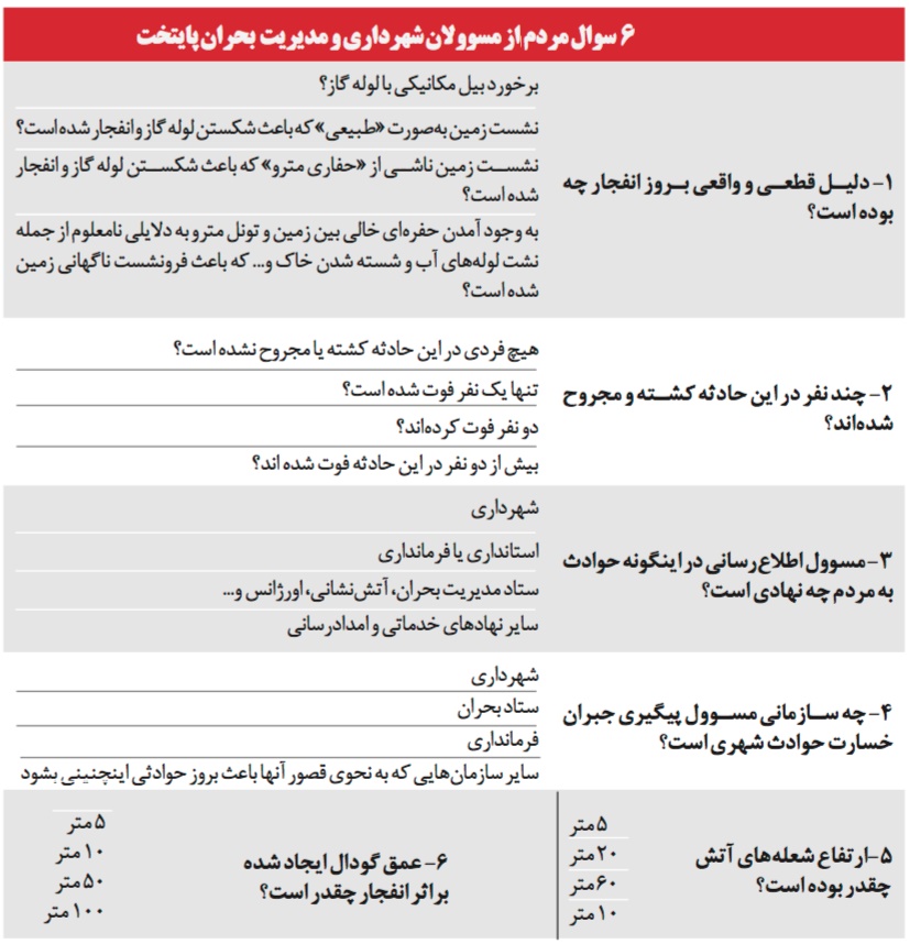 جدول/ 6 ابهام درباره انفجار شهران