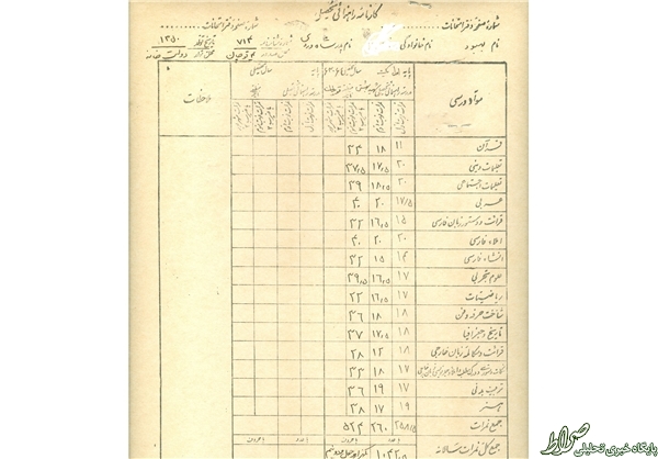 تفاوت کارنامه تحصیلی بعد از ۳۰ سال+عکس