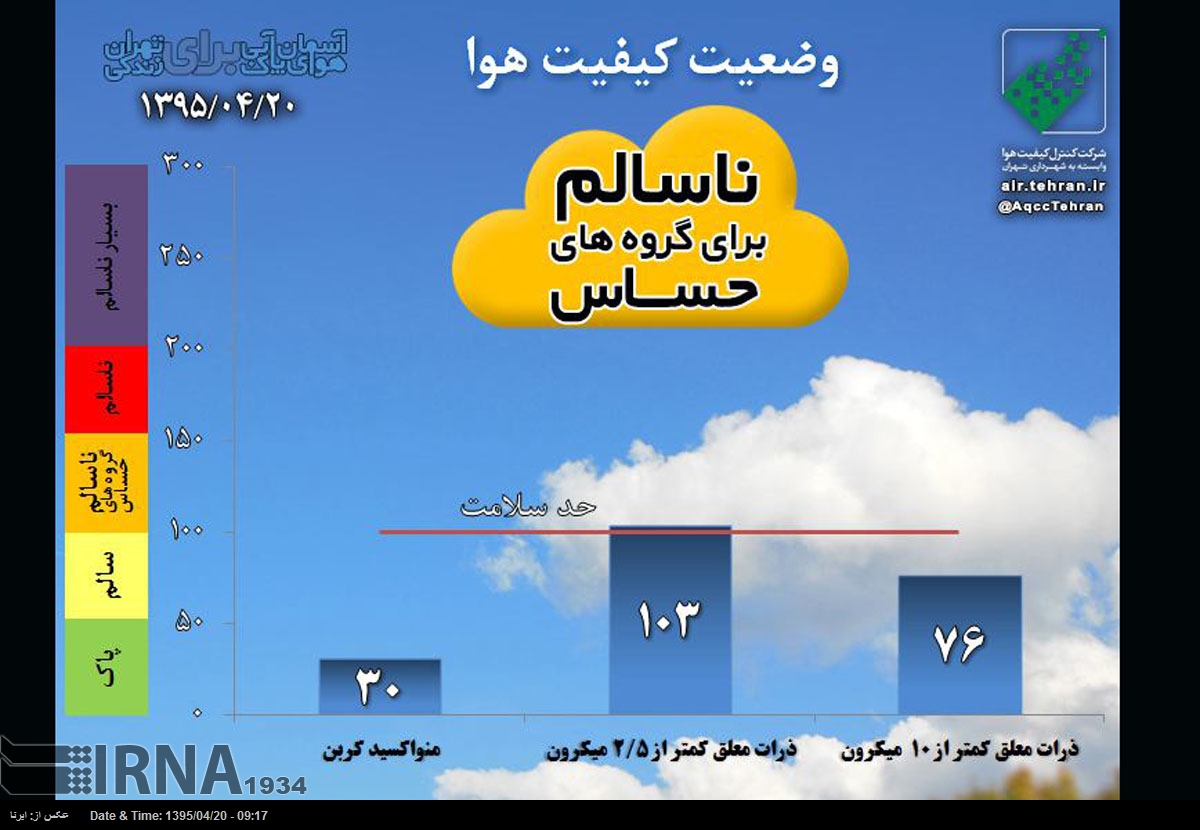 نمودار/ وضعیت هوای تهران در 20 تیر