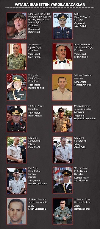 تصاویر/ فرماندهان کودتای نافرجام ترکیه