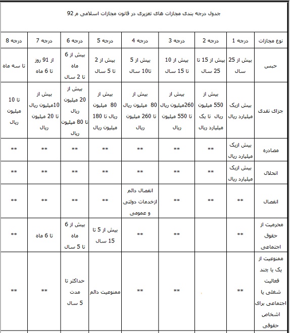 مجازات‌‌جدید برای رانندگان فاقدگواهینامه +سند