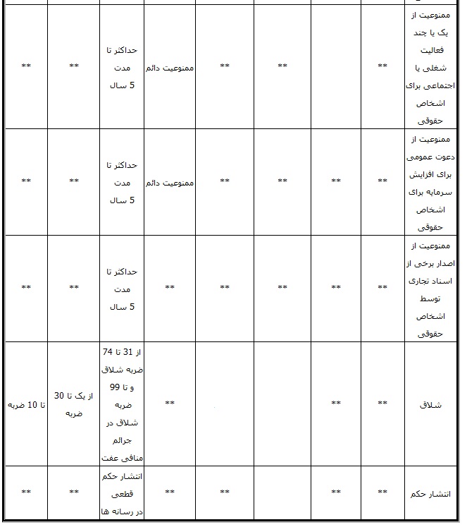 مجازات‌‌جدید برای رانندگان فاقدگواهینامه +سند