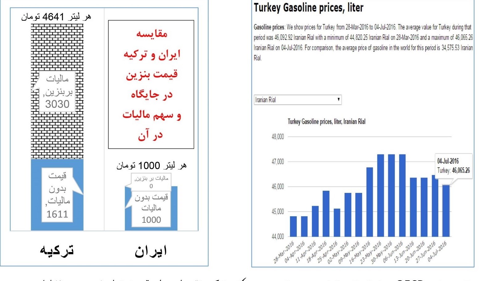 چرا کارت هوشمند سوخت باید باقی بماند؟ چرا کارت هوشمند سوخت باید باقی بماند؟