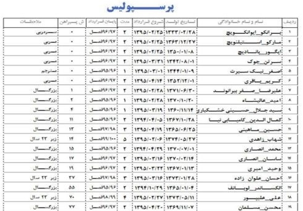 شماره پیراهن بازیکنان پرسپولیس +جدول