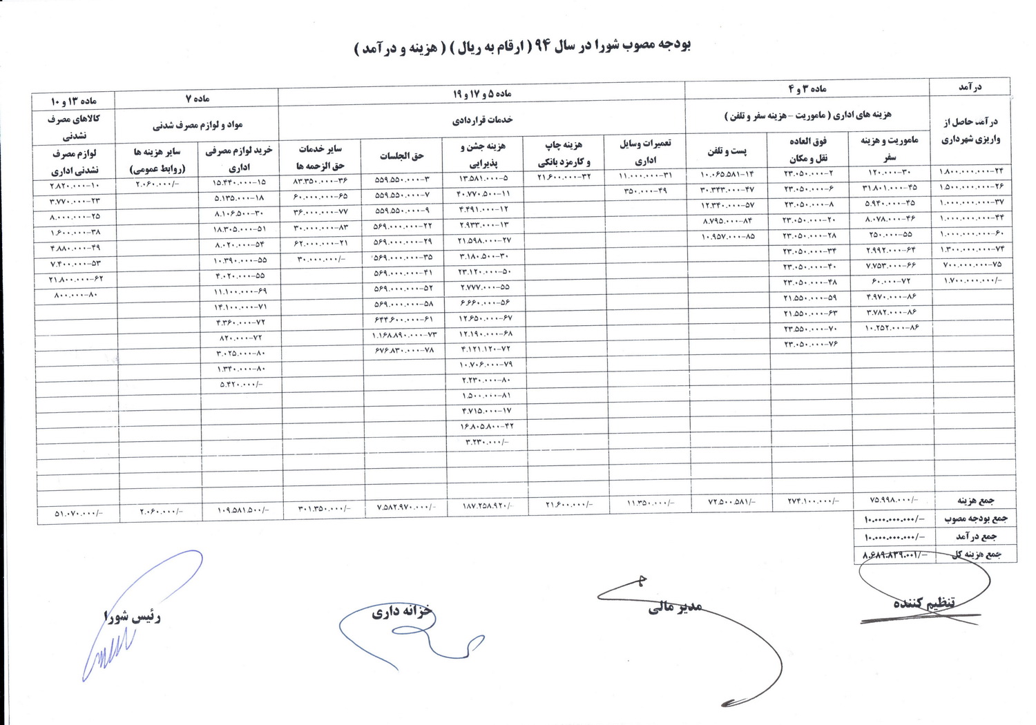 کل هزینه شورای شهر تبریز در سال ۹۴ + سند