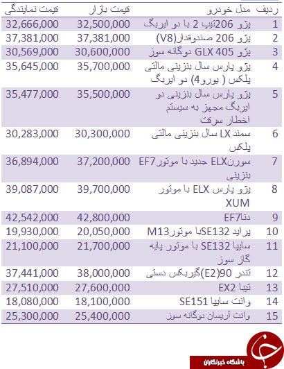جدول/ قیمت روز انواع خودروهای داخلی