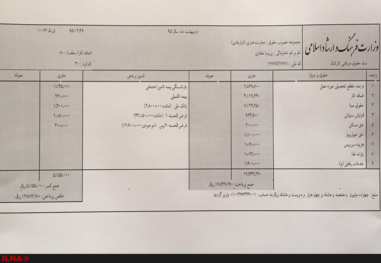 فیش حقوقی هنرمندان افشا شد +سند