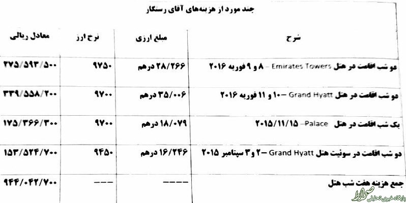 مدیریت اشرافی‌ «مرد سرخه‌ای» + اسناد