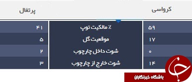 خواب پسر رونالدو از بازی پدر +عکس خواب پسر رونالدو از بازی پدر +عکس