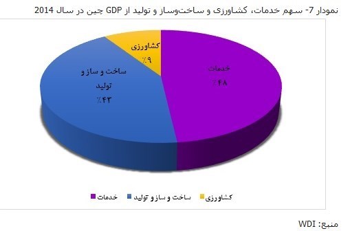 چین چگونه ۸۰۰ میلیون شغل ایجاد کرد؟ +مستندات