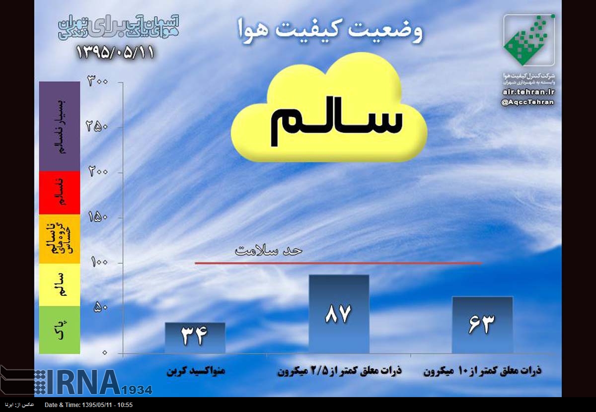 نمودار/ وضعیت هوای تهران؛ 11 مرداد نمودار/ وضعیت هوای تهران؛ 11 مرداد