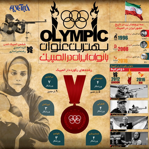 اینفوگرافی/ رکوردهای بانوان ایران در المپیک اینفوگرافی/ رکوردهای بانوان ایران در المپیک
