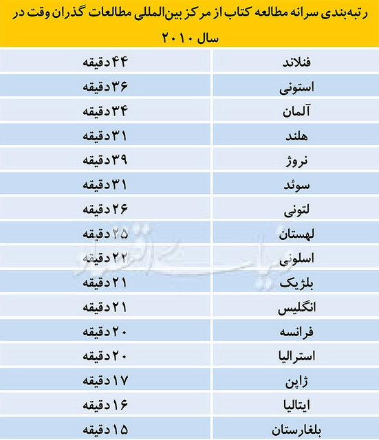 رتبه واقعی ایران در مطالعه +جدول