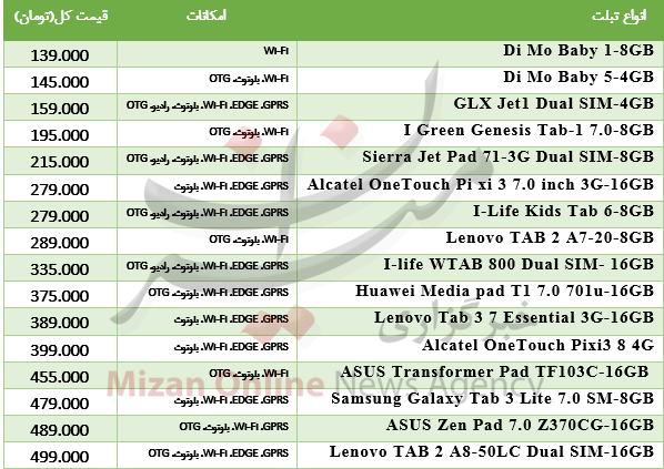 قیمت انواع تبلتهای در بازار + جدول قیمت انواع تبلتهای در بازار + جدول